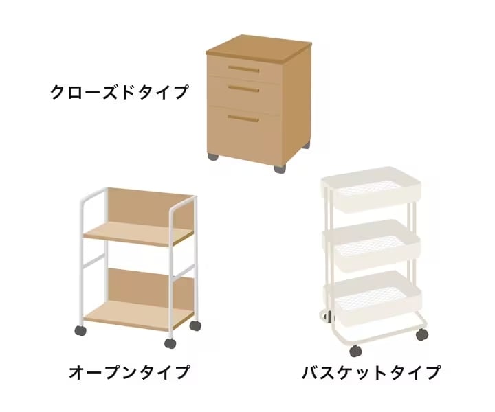 デスクワゴン