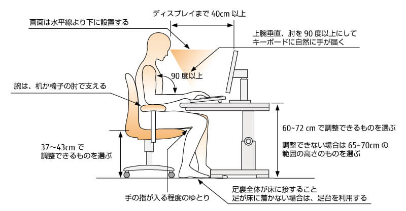 パソコンを使う時の理想的な姿勢とデスク環境