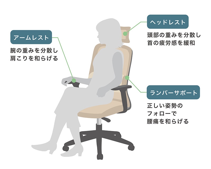 サポートパーツの違いで選ぶ