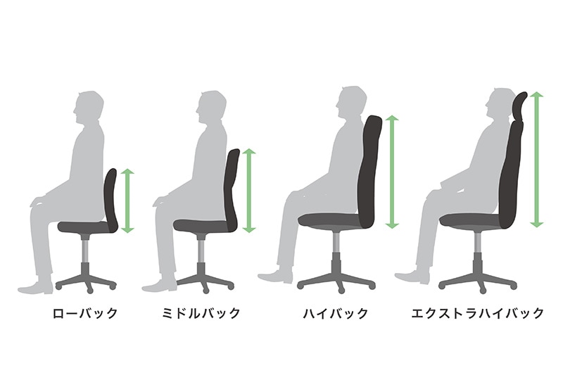 背もたれの高さを示すイメージ