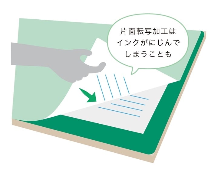 デスクマット下の紙にインクが転写されているイラスト