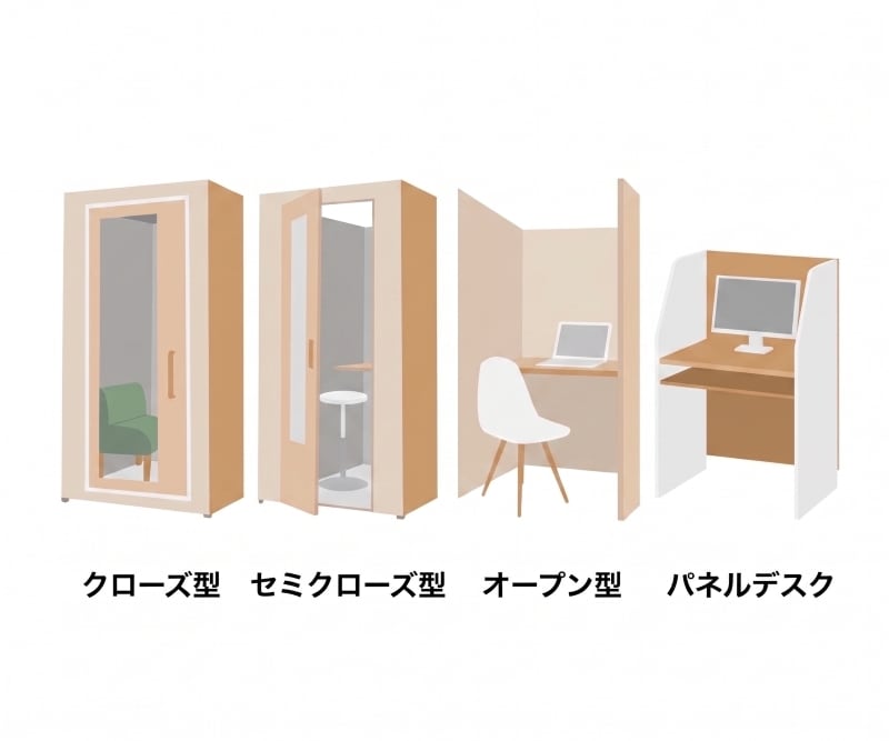 自宅向け個室ブースの種類